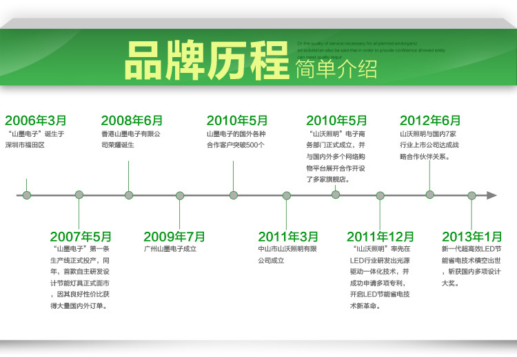 工矿灯的定义与特点(图2)