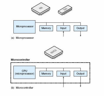 浅谈<b>微处理器</b><b>和</b>微<b>控制器</b>