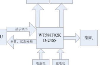 基于WT588F02KD-24SS语音芯片在电子烟设计