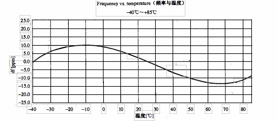 以太网