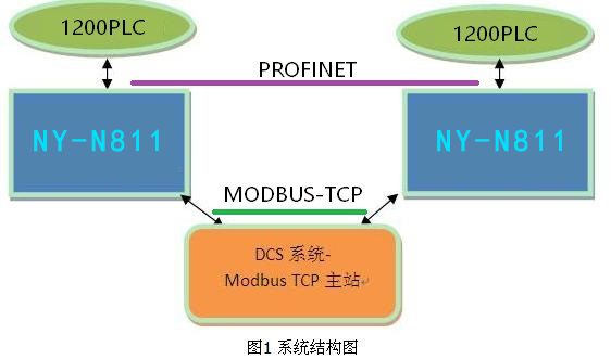 耐用通信Modbus TCP转PROFINET网关-3.png