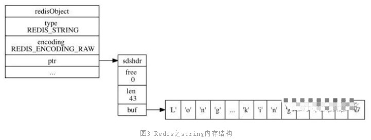 存储器