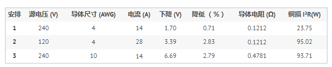 电源电压