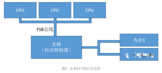 总线