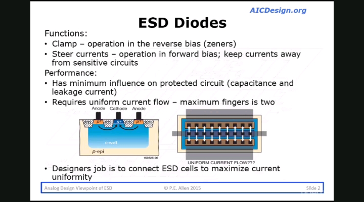 #硬声创作季 ESD Design for Analog IC ——part7：ESD Protection 