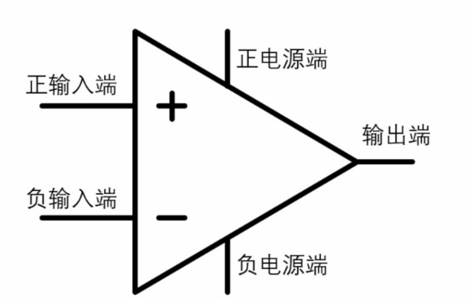 运算放大器介绍及其工作原理