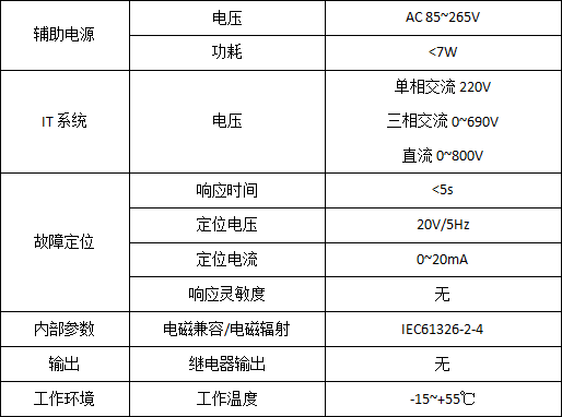 绝缘监测