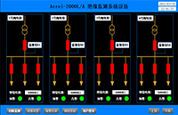 <b class='flag-5'>絕緣</b>監(jiān)測及故障定位在碼頭<b class='flag-5'>岸</b><b class='flag-5'>電</b><b class='flag-5'>配電</b><b class='flag-5'>系統(tǒng)</b>的應(yīng)用