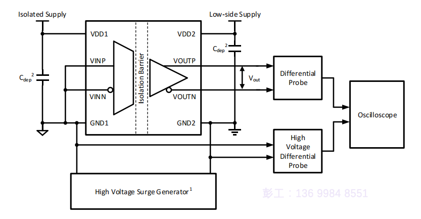 MVS7200適用于電機控制的隔離放大器