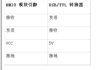 蓝牙4.0