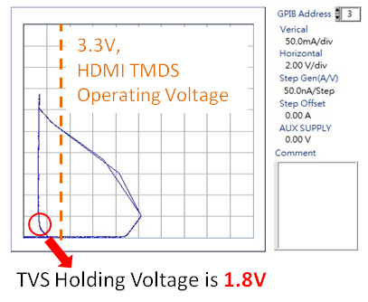 Fig. 2具閂鎖風(fēng)險的TVS電氣特性圖