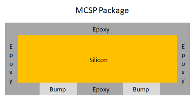 圖六：MCSP封裝結(jié)構(gòu)