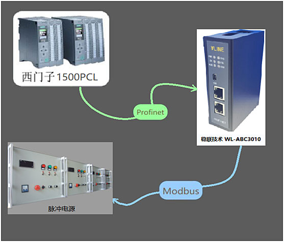 MODBUS