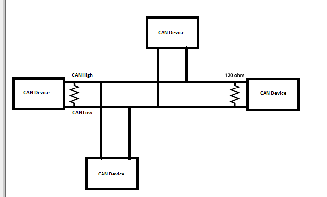 如何在Arduino中使用CAN协议