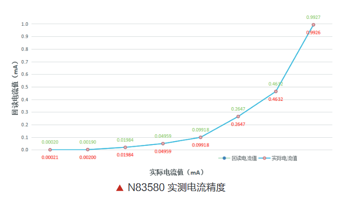 N83580电池模拟器在人工智能产品领域的应用