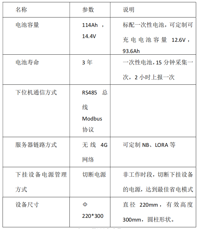 监测系统