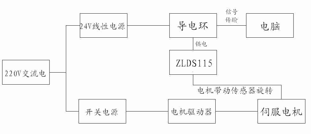 传感器