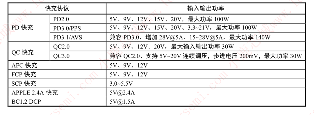 移动电源