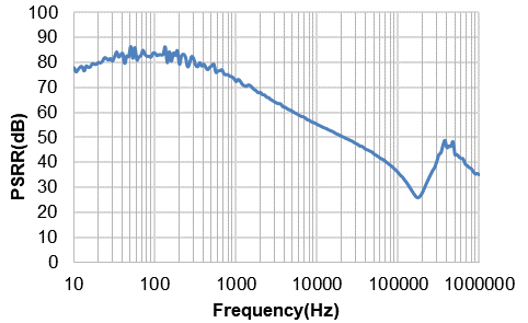 ldo