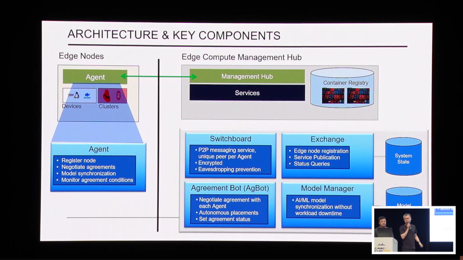 Autonomous Management of Edge Applications on RISC -1