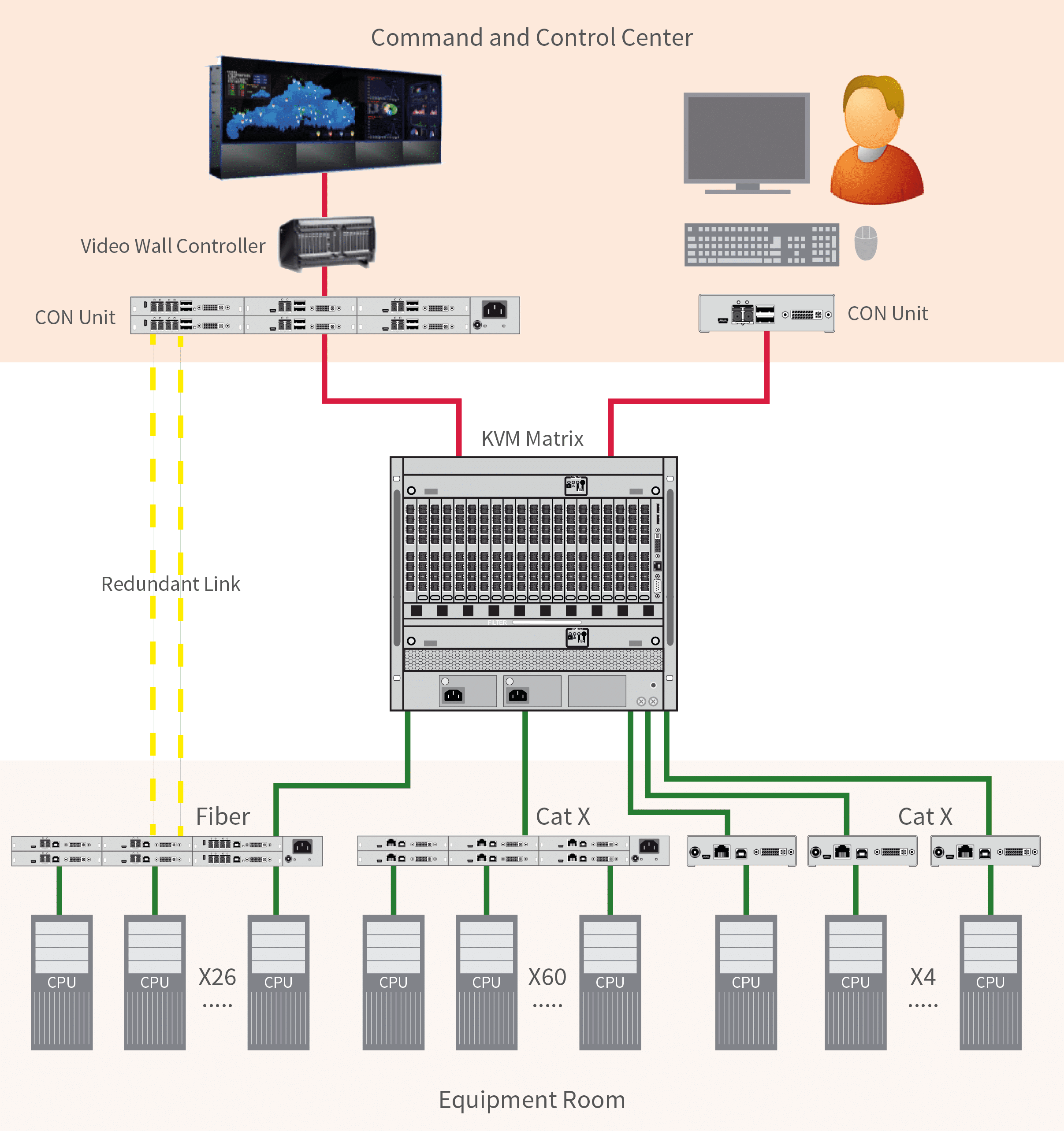 信息集成矩阵系统 KVM切换器在浙江电视台升级改造应用