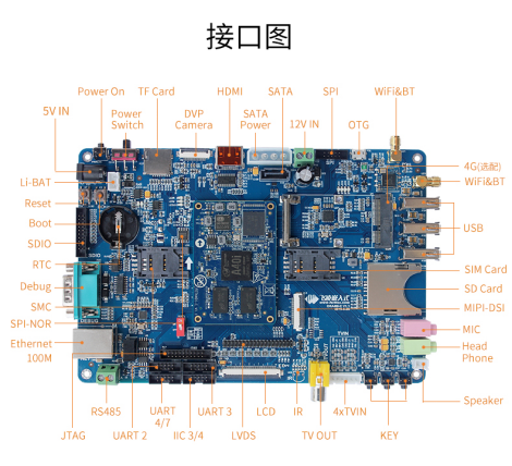 【<b class='flag-5'>飛</b><b class='flag-5'>凌</b><b class='flag-5'>OKA40i-C</b><b class='flag-5'>開發(fā)</b>板試用體驗】開箱+瀏覽器點燈