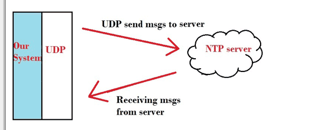 使用ESP8266从NTP服务器获取时间并在OLED显示器上显示