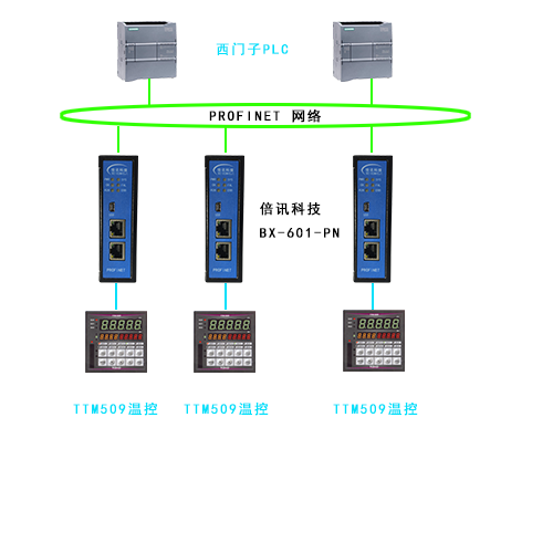 控制系统