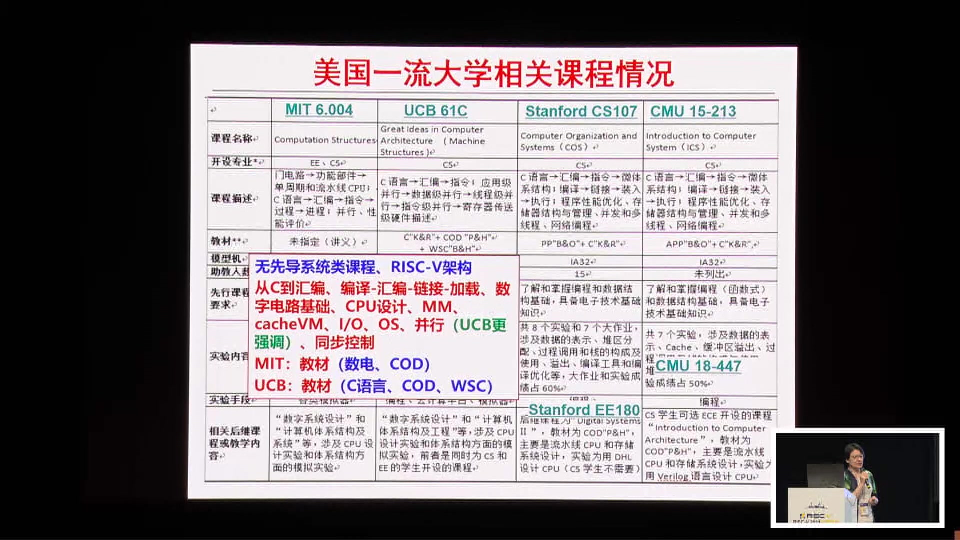 袁春风@南京大学 - 基于RISC-V架构的系统类课程教学现状与思考 - 第一届 RISC-V 中国 - 1