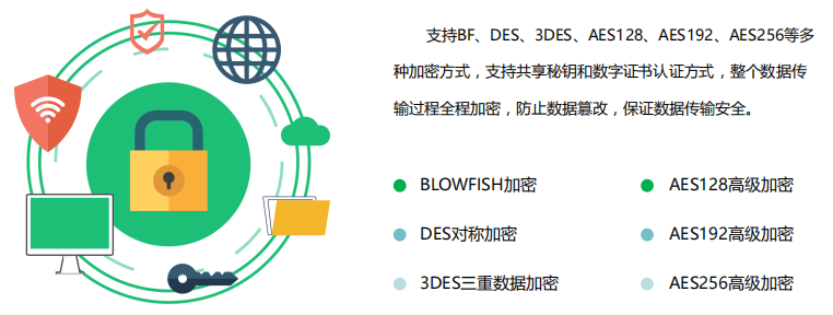 无线组网