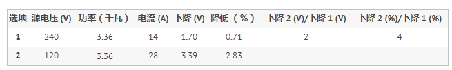 电源电压