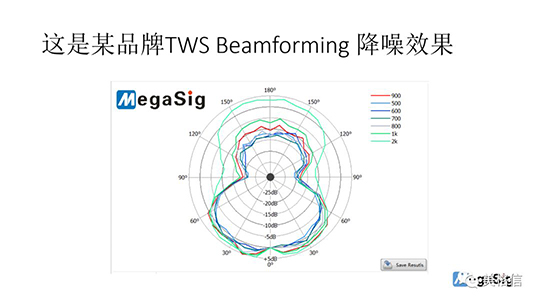 TWS耳机