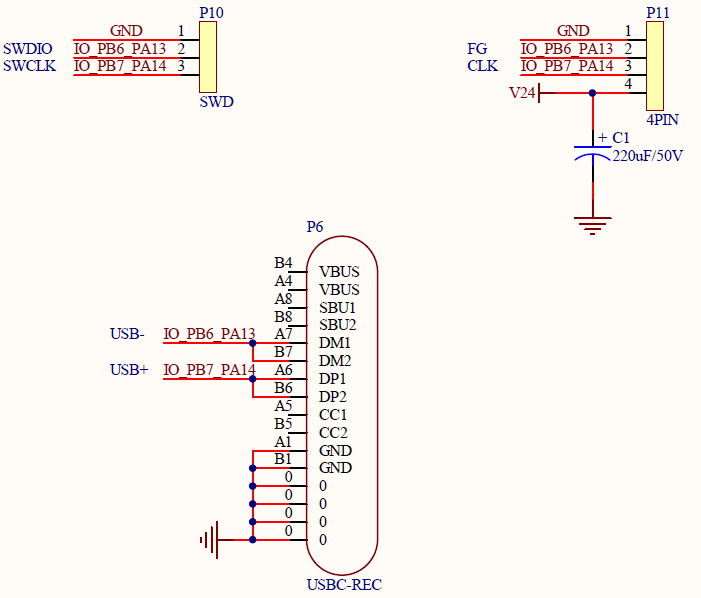 RISC-V