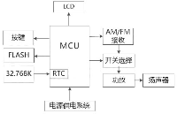 国芯思辰｜海速芯8位MCU TM52F1376用于收音机闹钟，无需外置晶振，支持RTC功能