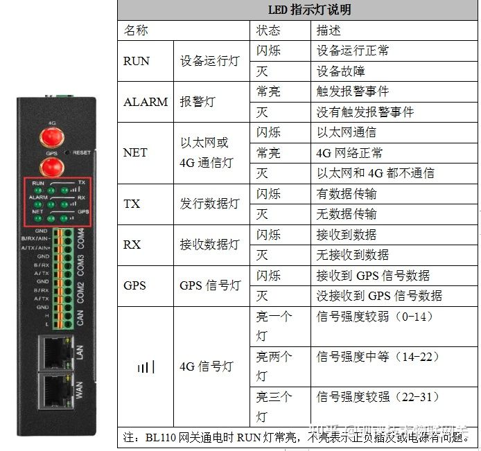 工业网关