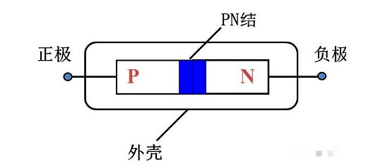 肖特基二极管