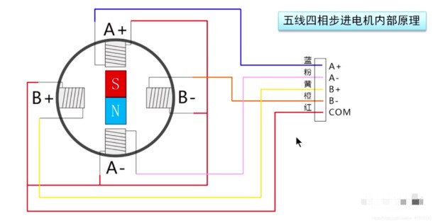 STM32