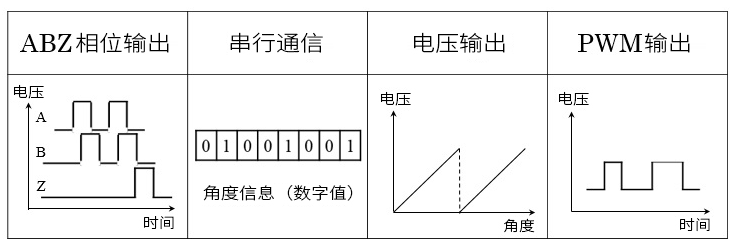 电机控制