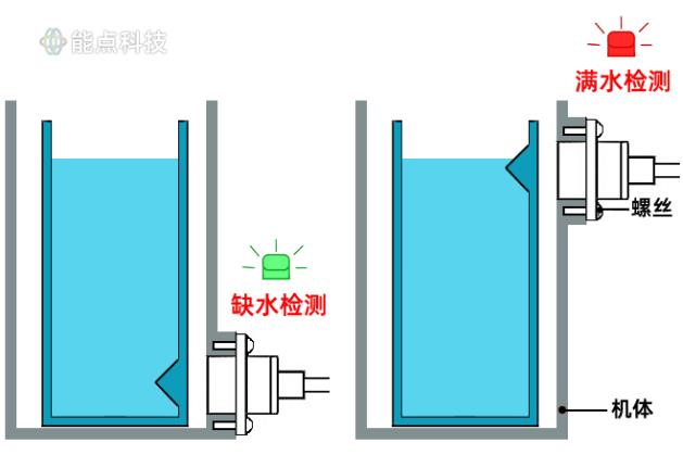 传感器