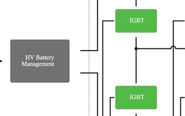 VE-Trac IGBT和碳化硅(SiC)模塊如何延長電動車續航能力