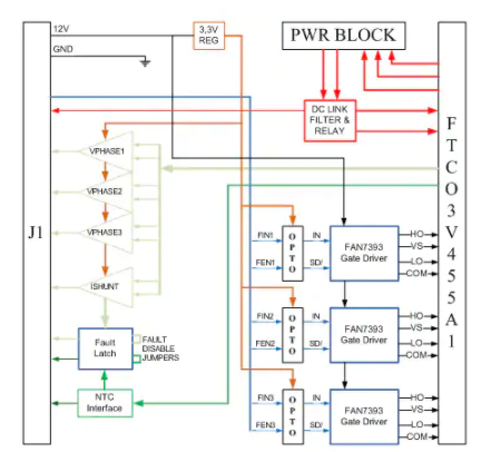 汽車電子電源模塊 (APM) 逆變器參考設計解決方案