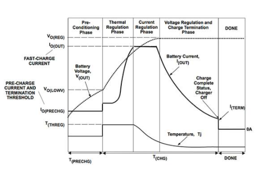 锂离子电池如何最大限度地延长正常运行时间