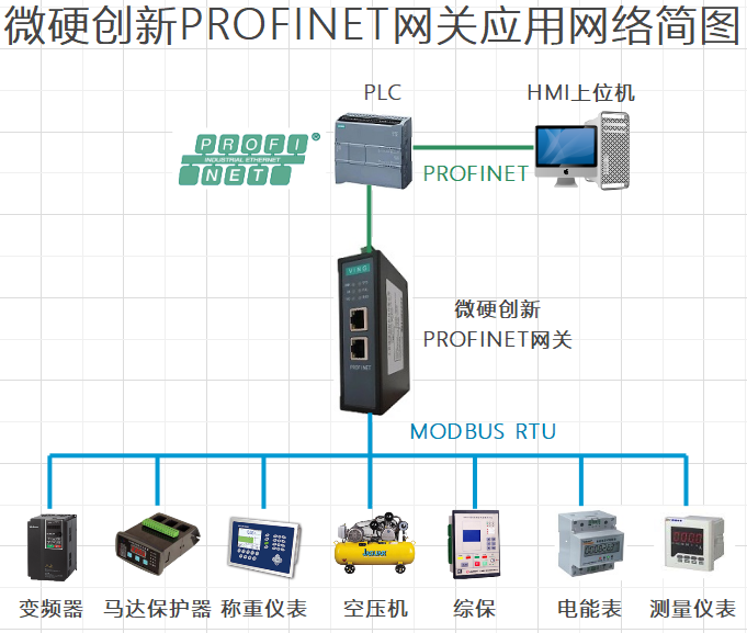 RS485 MODBUS轉(zhuǎn)PROFINET網(wǎng)關(guān)配置步驟