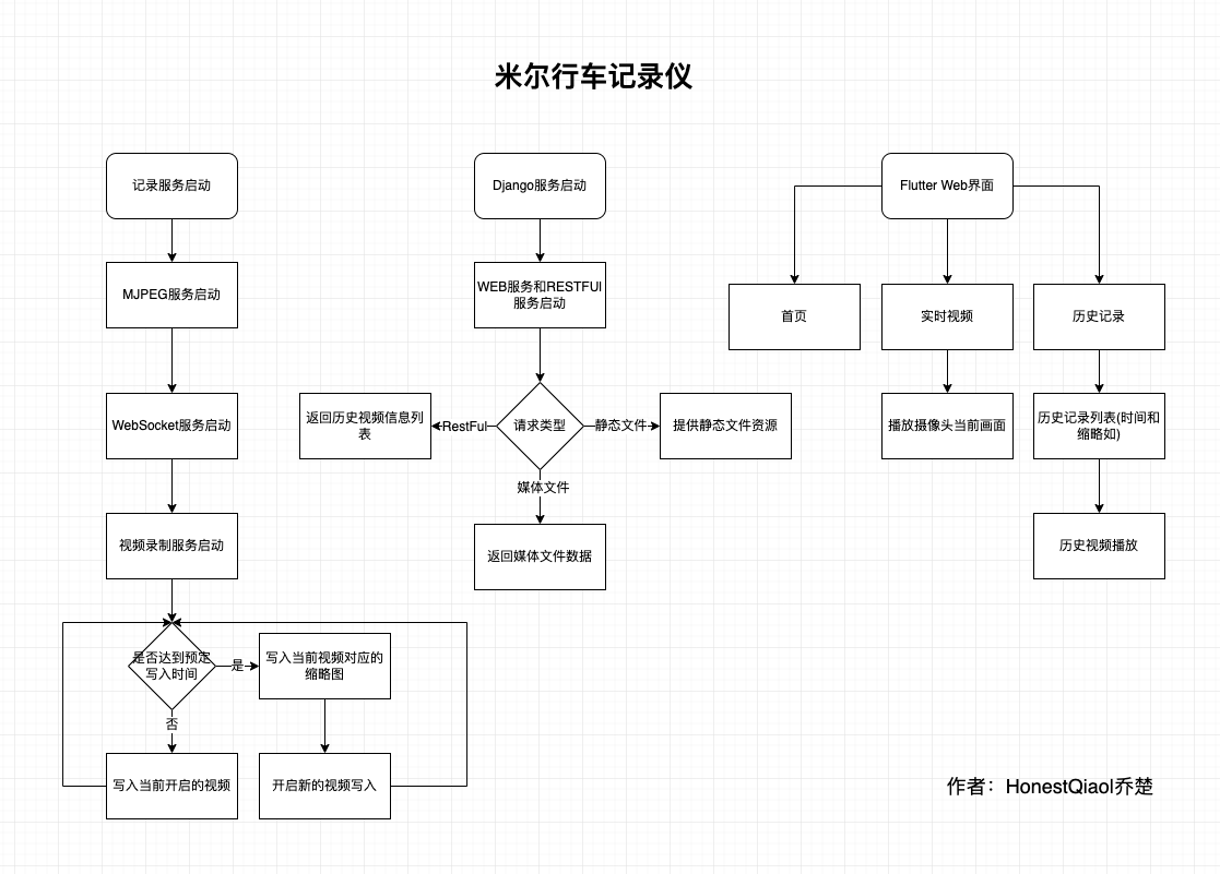 米尔科技