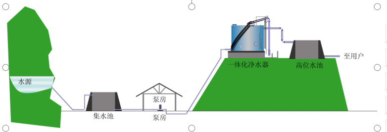 监测系统