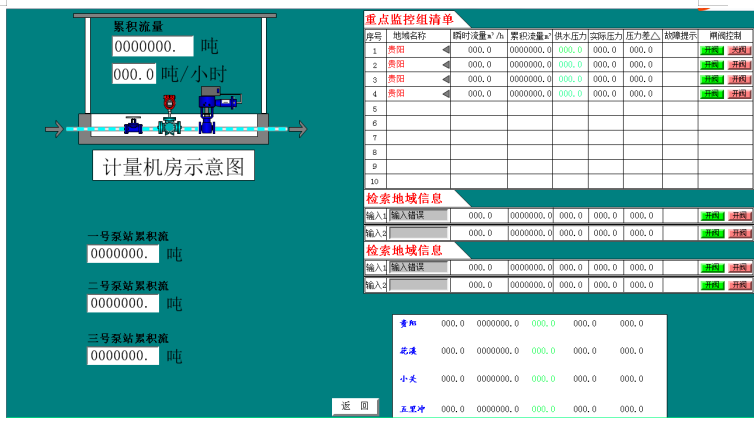 监测系统