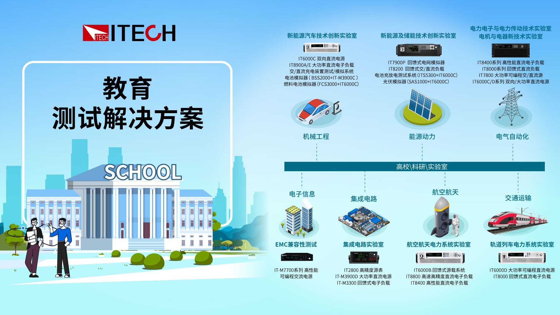 立足產業需求 為高教新工科人才培養貢獻ITECH力量