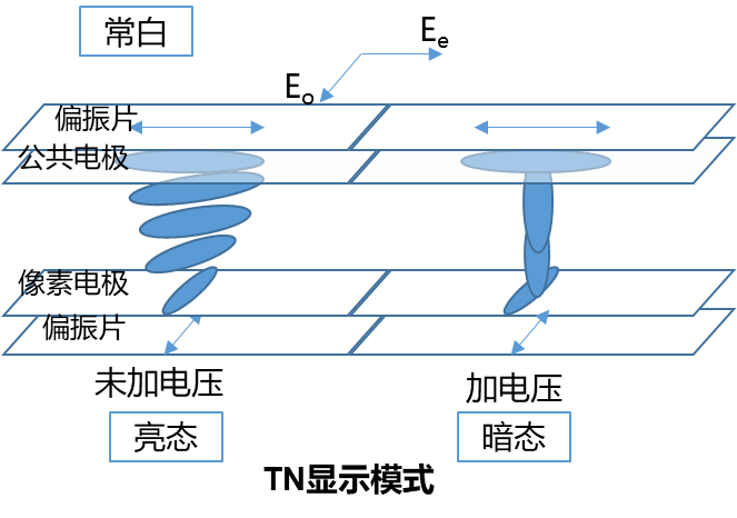 空间光调制器