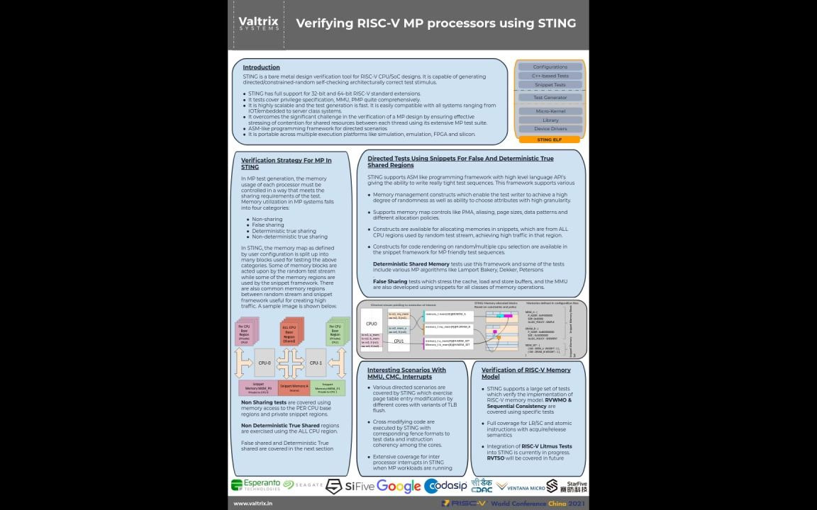 Verifying RISC-V MP processors using STIN 