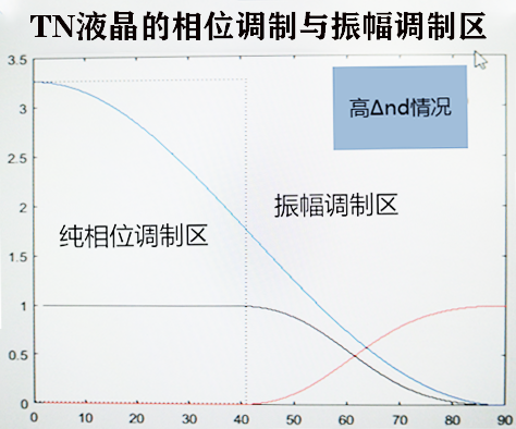 空间光调制器